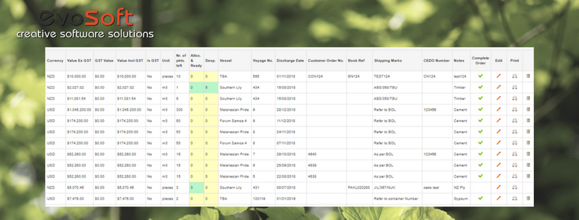 Advanced Orders Management