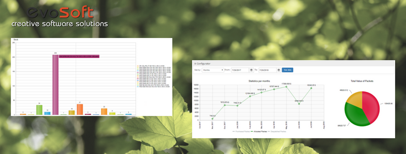 Advanced Statistics and Reporting